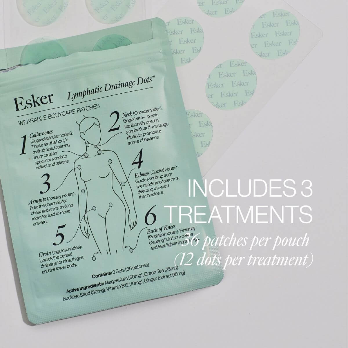 Lymphatic Drainage Dots