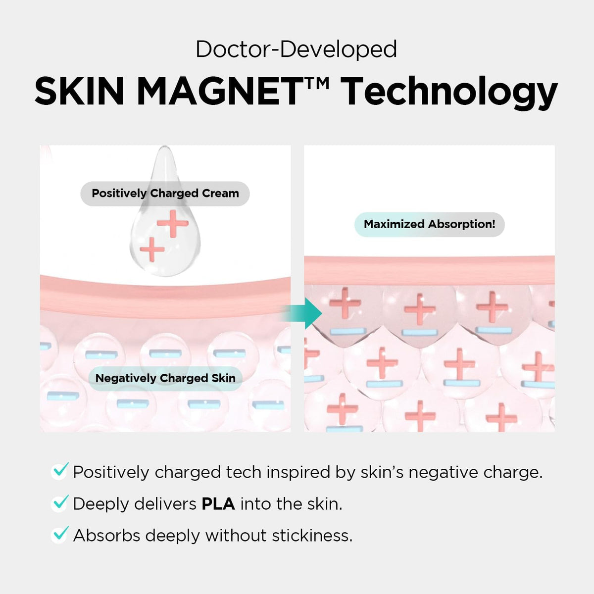 Dr. nineteen Porexsome CollaBooster Poreshot Cream - Snipetell