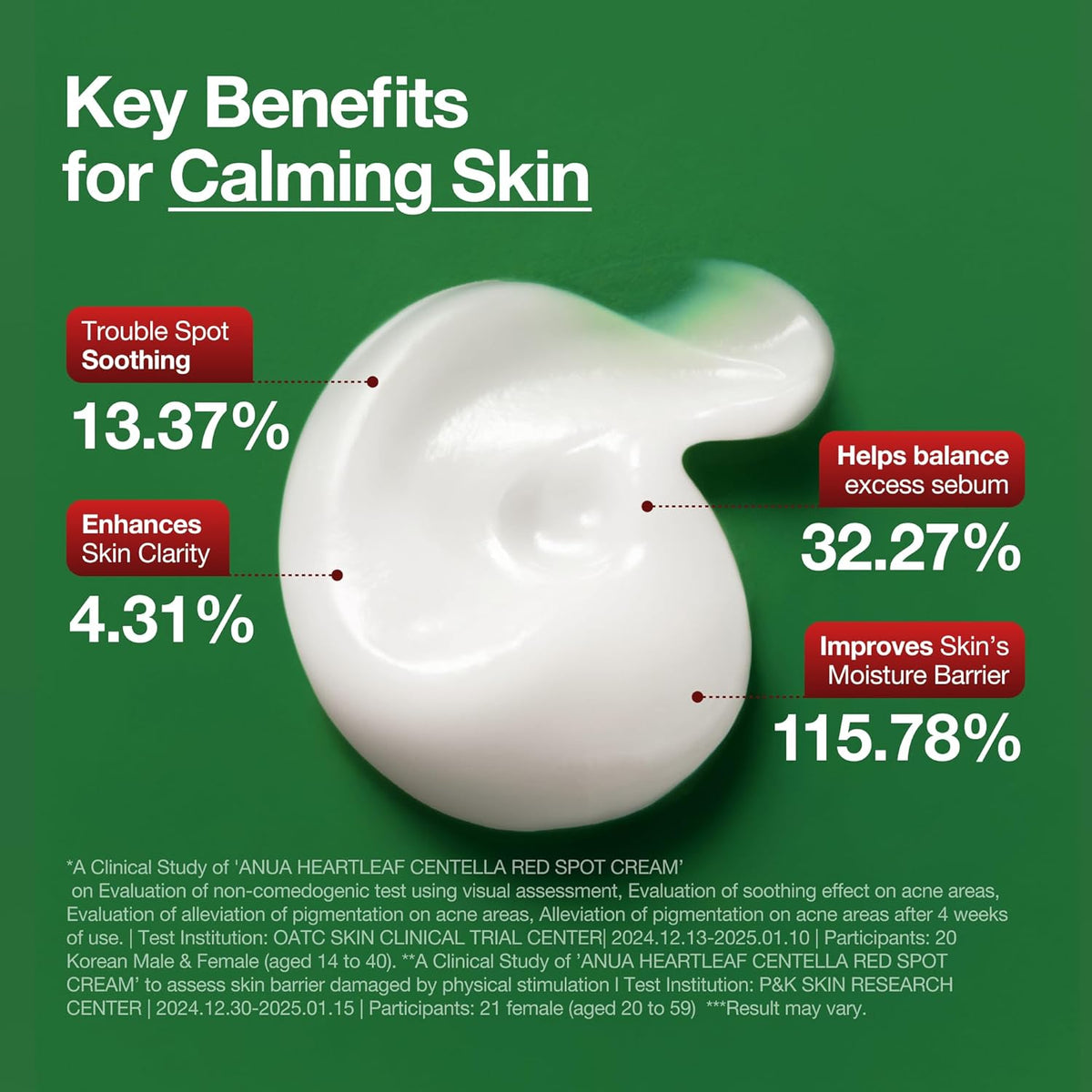 ANUA Heartleaf Centella Red Spot Cream - Snipetell