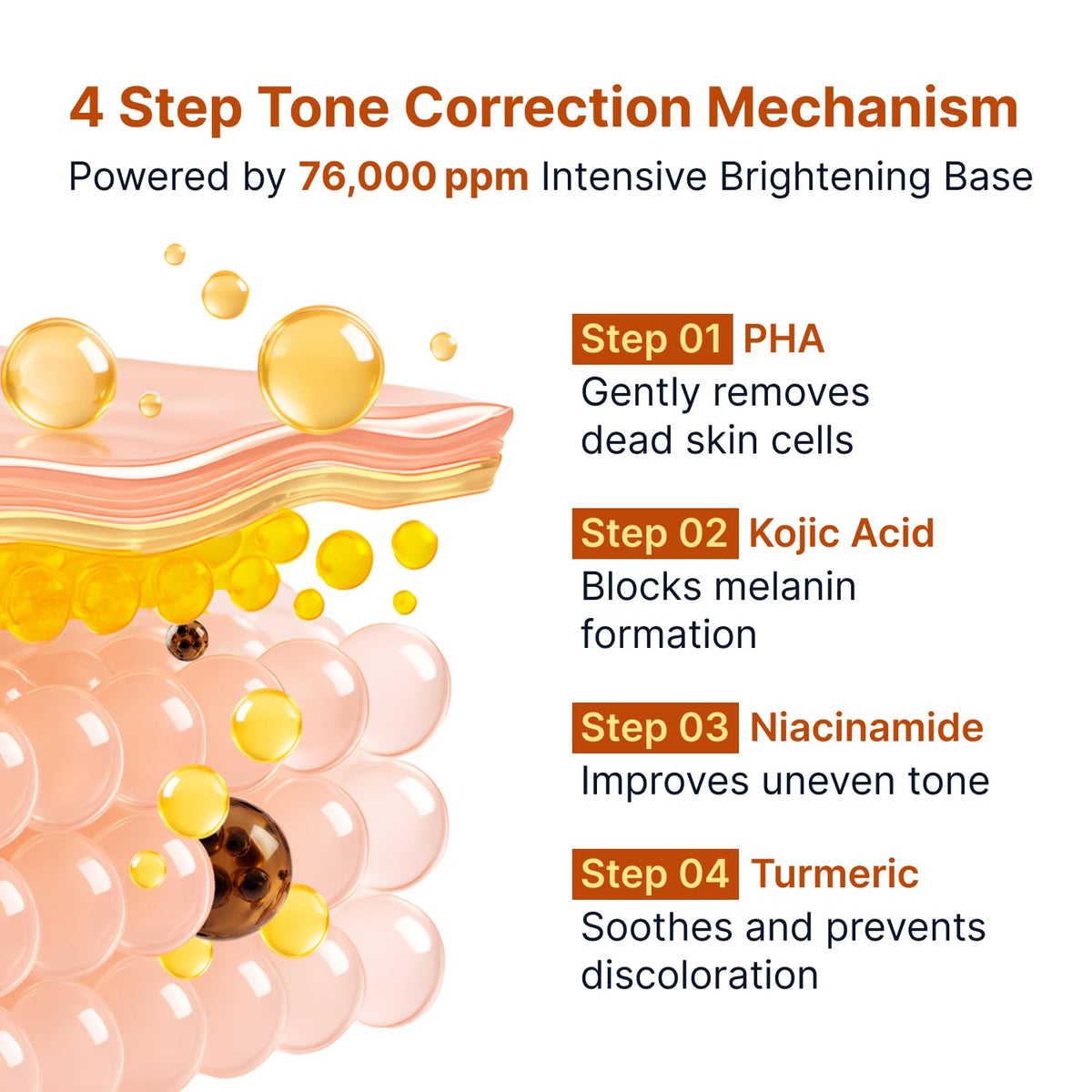 Sungboon Editor Kojic Acid Niacinamide Brightening Ampoule - Snipetell