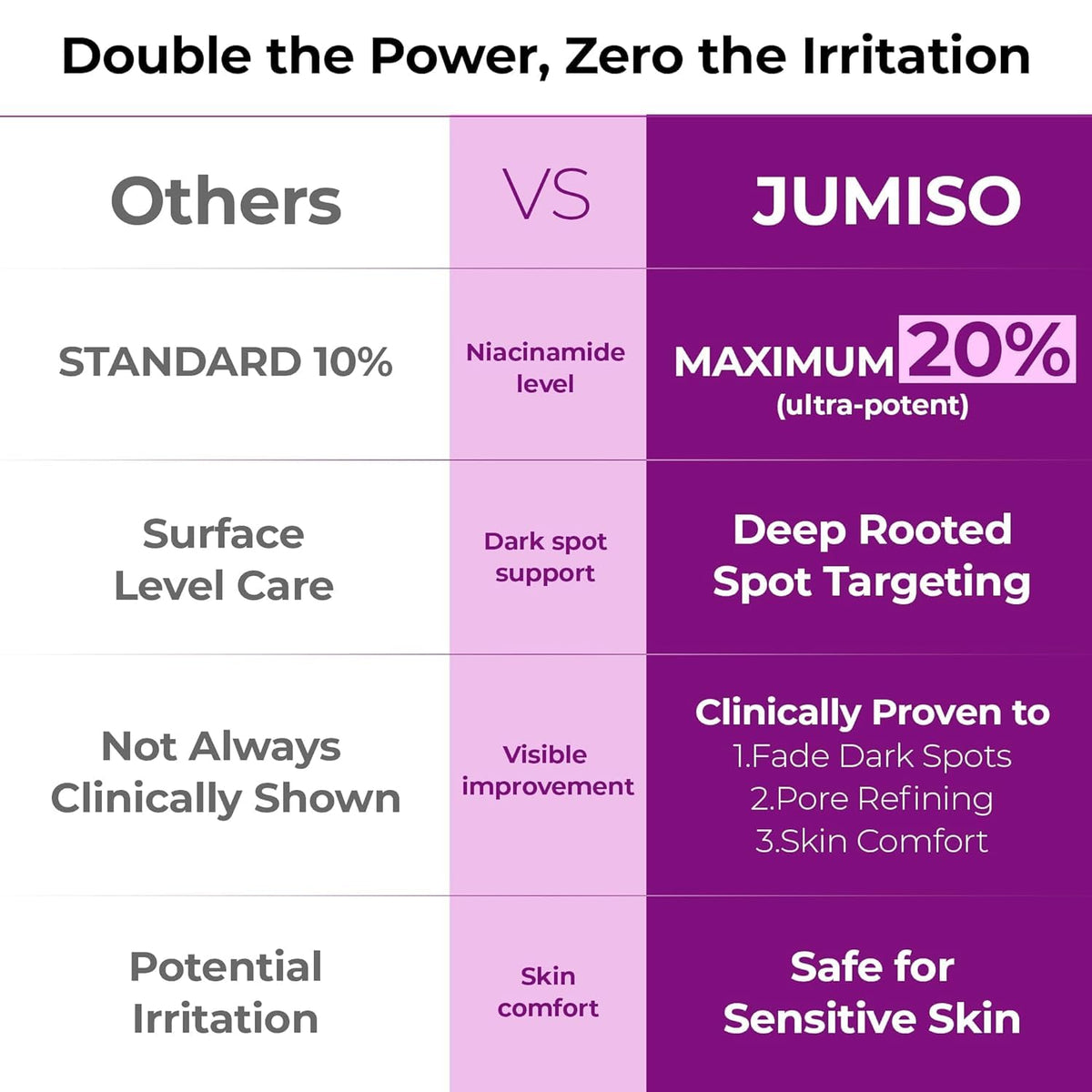 JUMISO Niacinamide 20 Serum - Snipetell