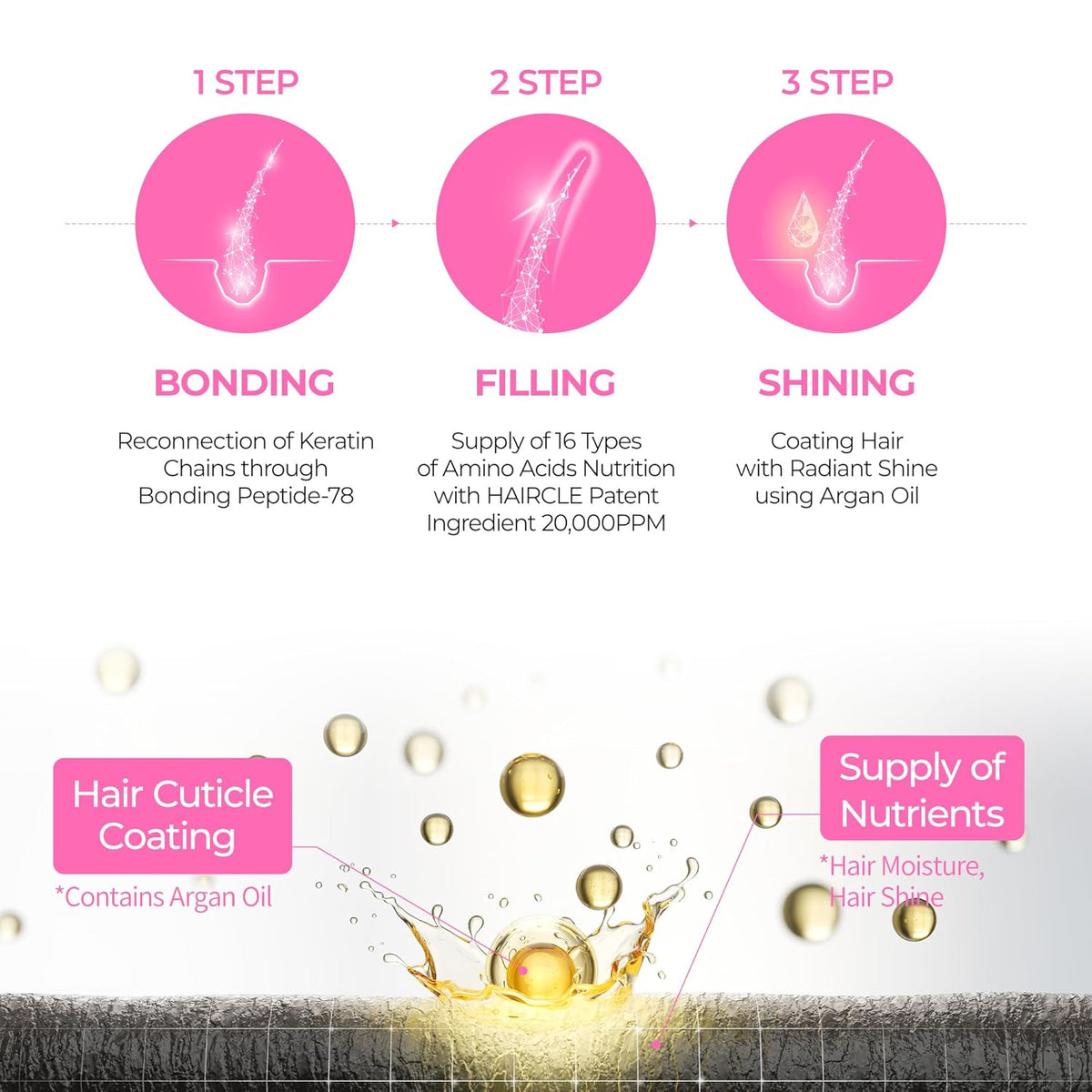Dr. Melaxin Bondex Clinic II Protein Binding Remodeling Clinic Treatment - Snipetell