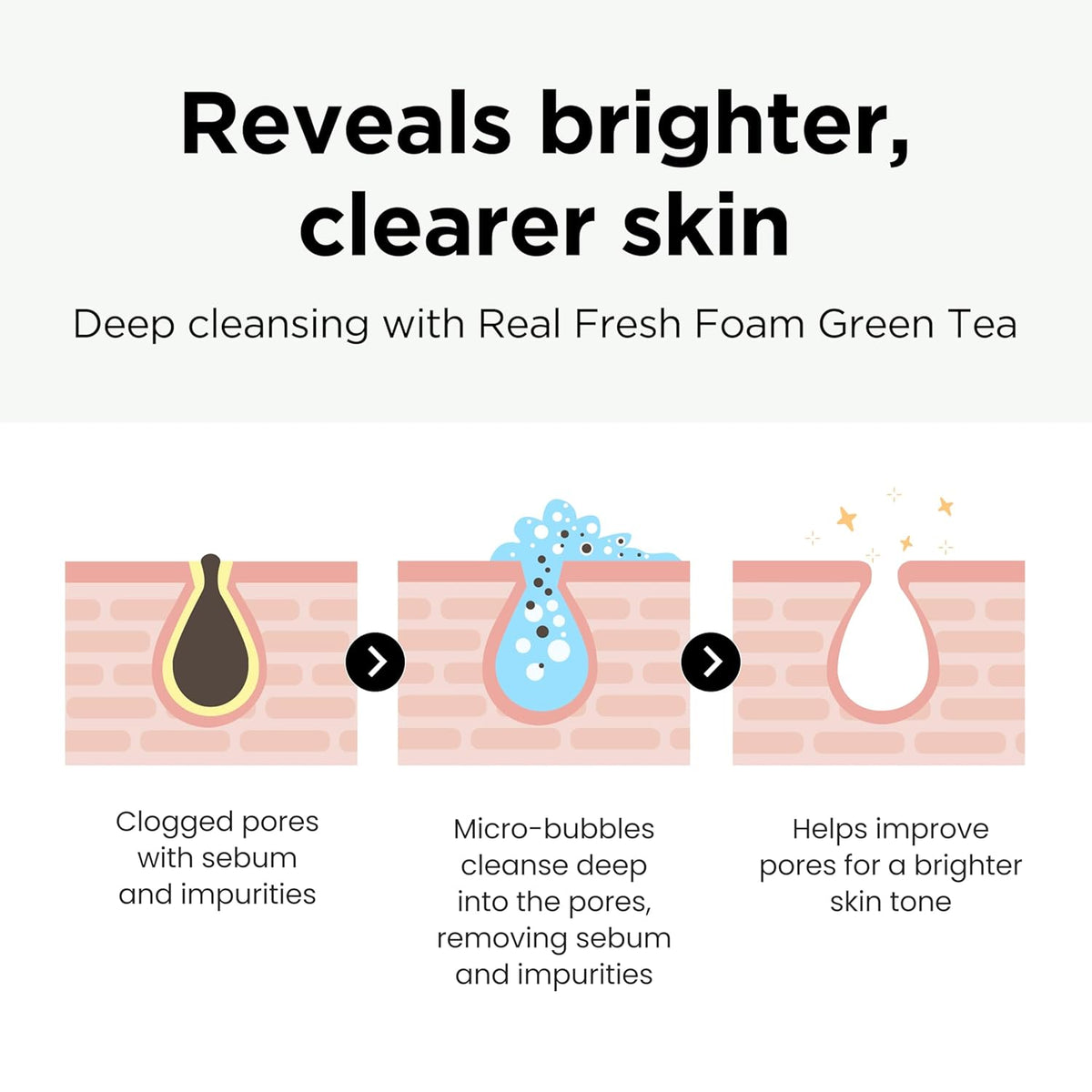 NEOGEN Dermalogy Real Fresh Foam Green Tea - Snipetell