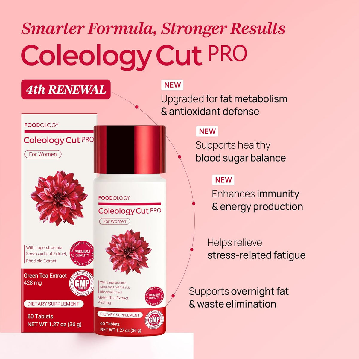 Foodology Coleology Cutting Pro - Snipetell