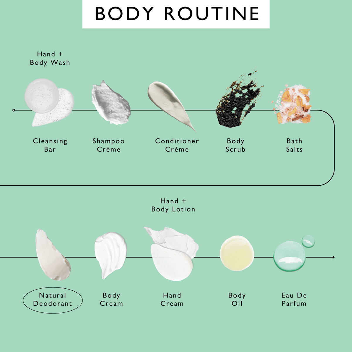 3x Deodorant Refills with Macadamia + Bergamot - Snipetell
