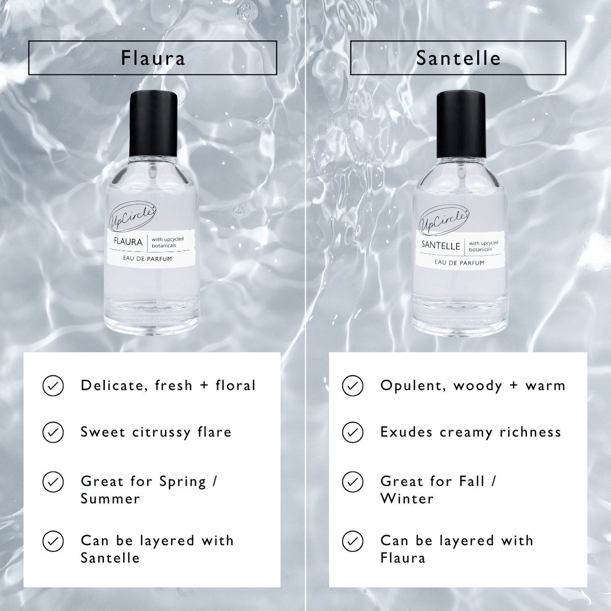 Flaura Eau De Parfum Sample Vial - Snipetell