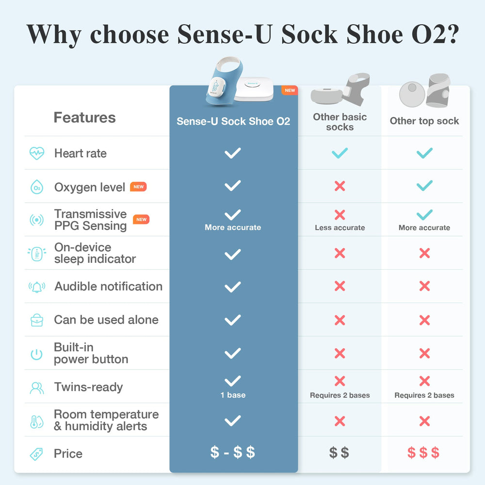 Smart Sock Shoe O2