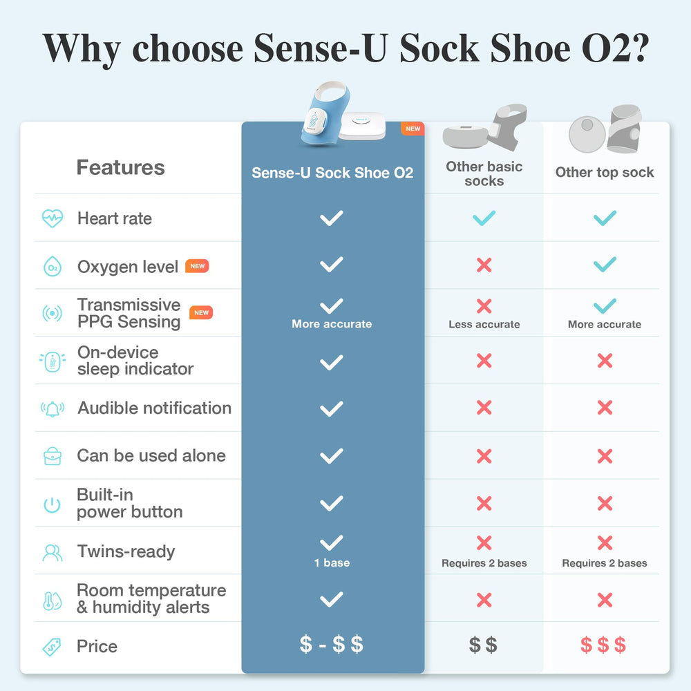 Smart Sock Shoe O2