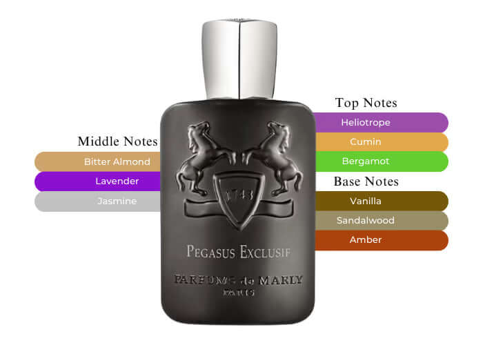Parfums de Marly Pegasus Exclusif Eau De Parfum – Vanilla, Amber, Oud Fragrance