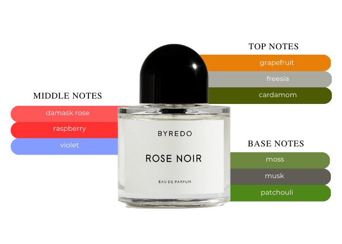 Eau de parfum Rose Noir de Byredo