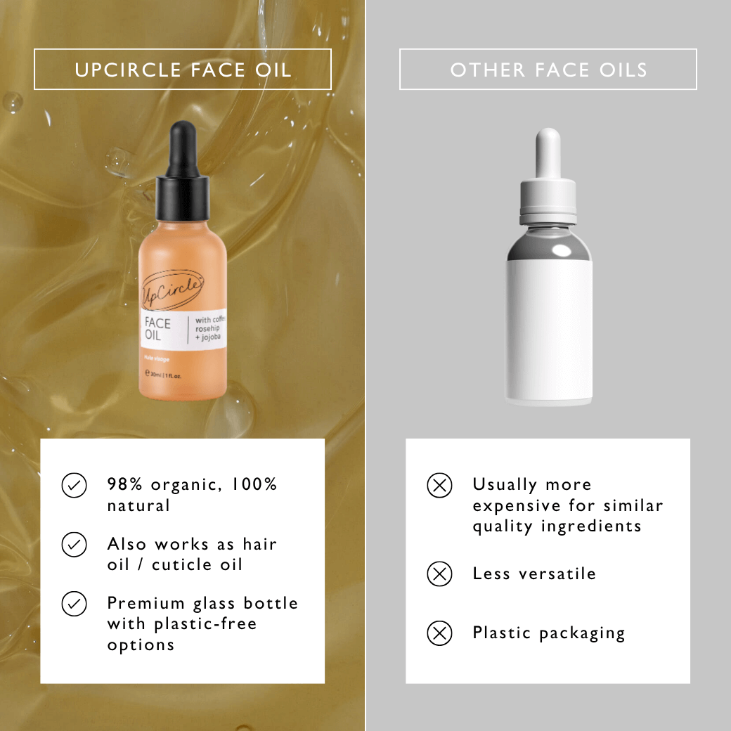Hydrating Face Oil with Coffee Extract - Snipetell