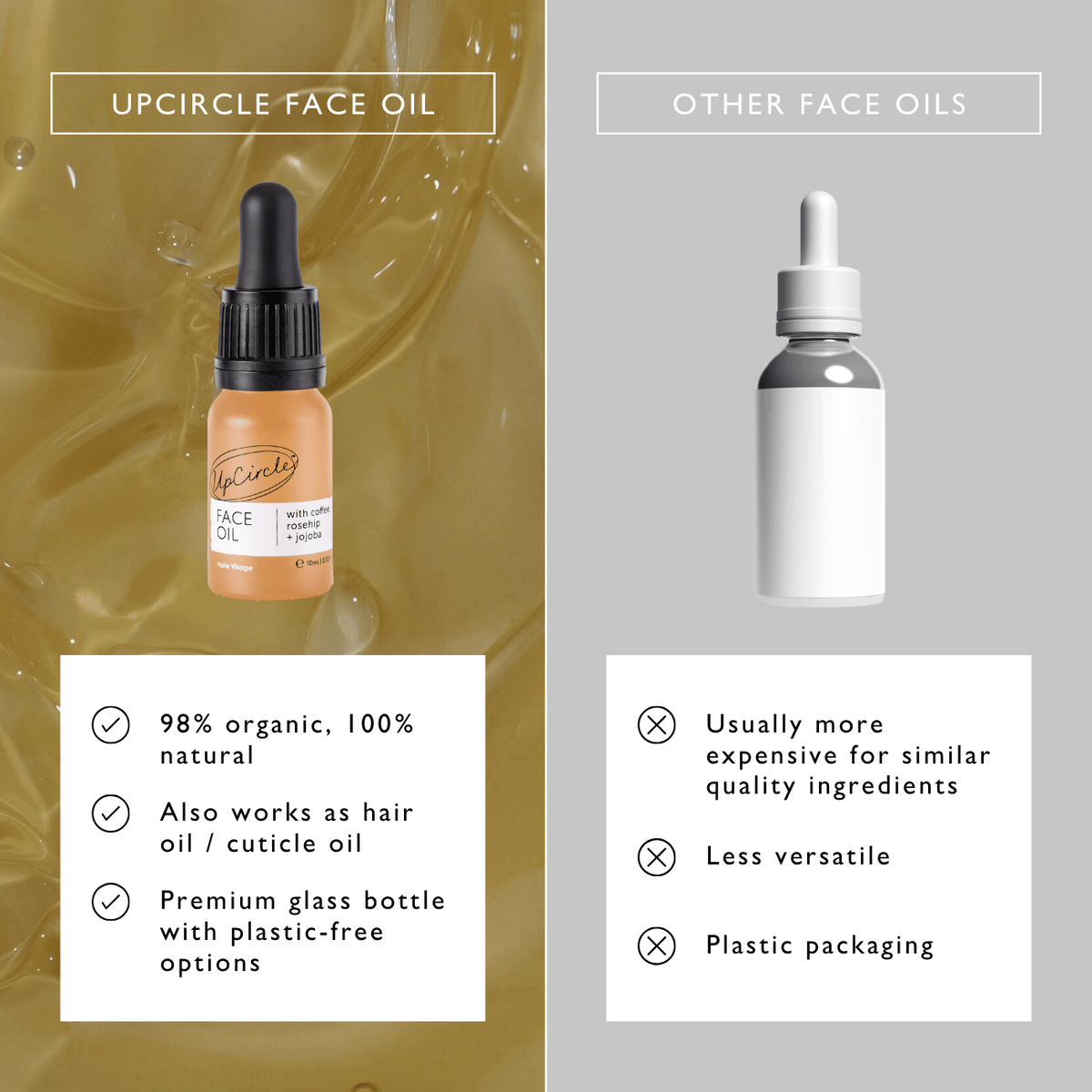 Organic Face Oil with Coffee Extact - Travel Size - Snipetell